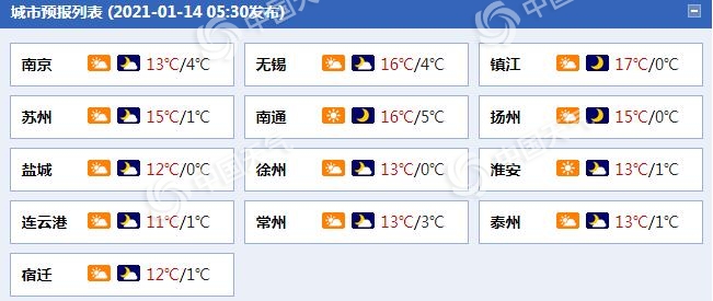                     升温继续！江苏沿江和苏南等地今明天最高气温可达16℃                    1