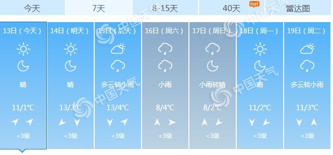                     重庆今明天早晚寒意浓 后天起新一轮雨雪天气再“上线”                    1