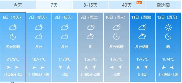                     郑州成北方今年首个破20℃的大城市 明起气温骤降                    1