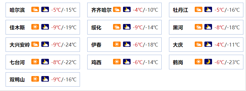                     阳光上线！黑龙江今日气温缓慢回升 明起雨雪再来袭                    1