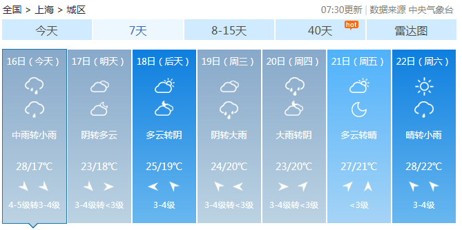                     上海暴雨大风雷电三大预警高挂降雨来袭 下周降温明显                    2