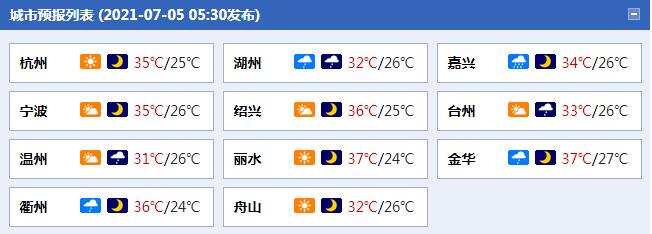                     桑拿天！今明天浙江部分地区阴有阵雨 高温天气仍在线                    1