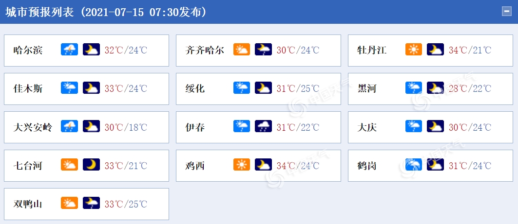                     今明天黑龙江中东部气温将超30℃ 部分地区雷雨“叨扰”                    1