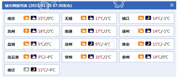                     冷空气来了！江苏明天最高气温重回个位数 部分地区有冰冻                    1