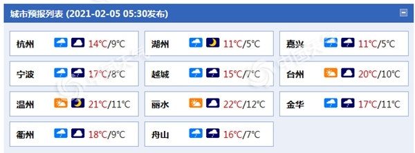                     浙江今日阴雨再度“上线” 周末暖意浓杭州最高温逼近20℃                    1