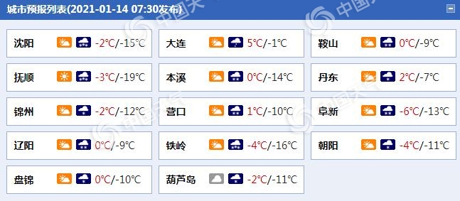                     寒潮今夜起影响辽宁 中东部局地有暴雪气温降幅超10℃                    1