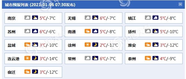                     冰冻+大风！冷空气又来 江苏淮北地区明晨最低温跌至1