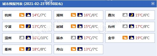                     浙江今天将迎“换季式”降温 杭州宁波等地气温降幅超10℃                    1