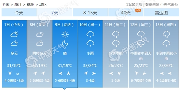                     杭州官宣入夏！较常年偏早13天 未来三天最高温持续在30℃以上                    1