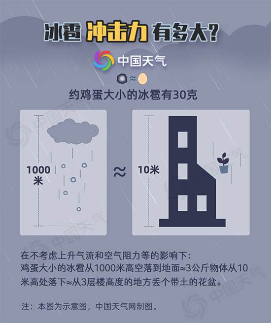                     武汉上海接连遭遇冰雹一文告诉你遇到冰雹怎么办                    1