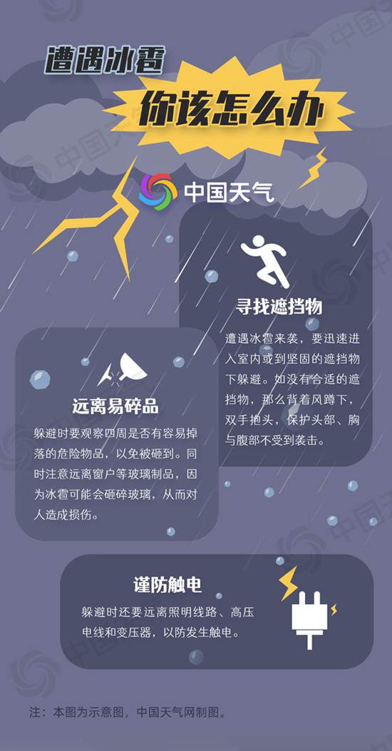                     武汉上海接连遭遇冰雹一文告诉你遇到冰雹怎么办                    2