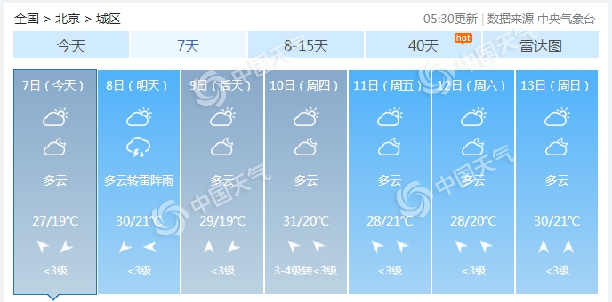                     2021年高考首日北京多云间阴为主 白天最高气温27℃                    1