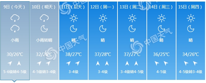                     杭州明起炎热回归午后有雷雨 入伏第一天将再遭高温“烤验”                    1