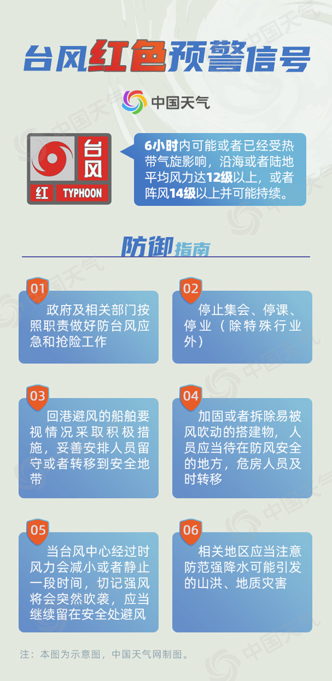                     “烟花”登陆在即 浙江11县市启动最高级别台风红色预警                    2