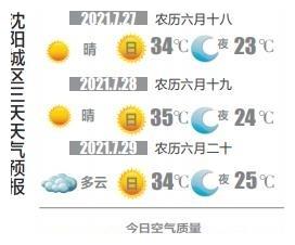 7月27日天气预报：天太热？别怕！ 周末降雨就能缓解闷热1