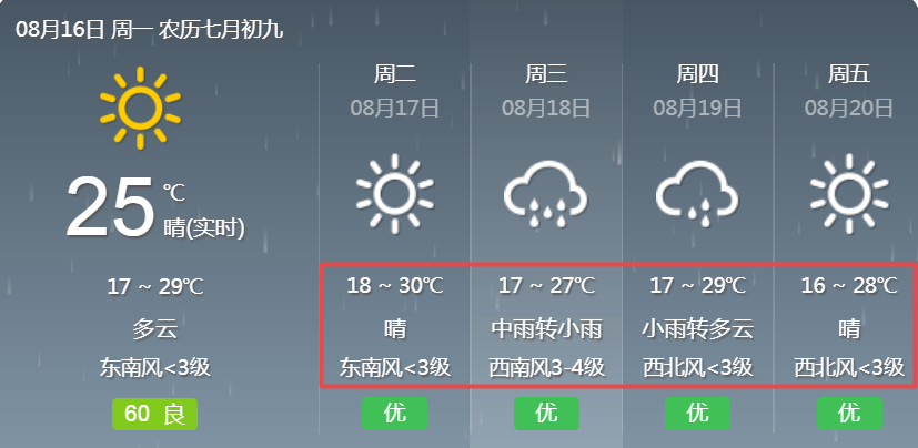 局地大暴雨！内蒙古多地迎来大雨天气，未来4天呼市天气是这样的…3