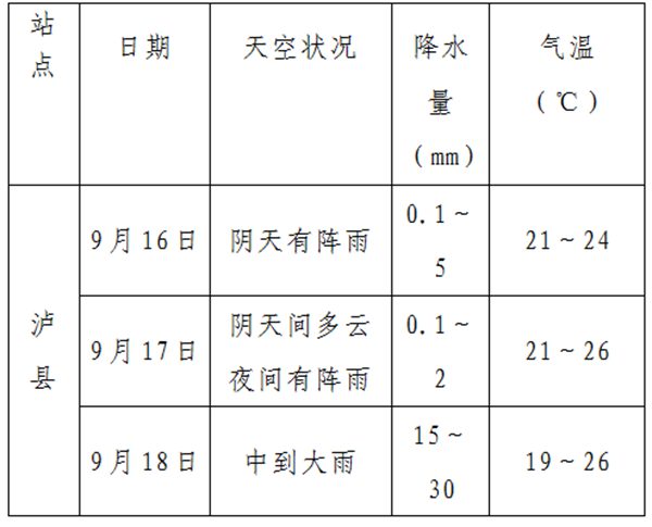                     四川启动地震灾害气象服务Ⅱ级应急响应 泸县18日将有中到大雨                    2