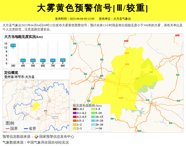 大方县气象台发布大雾黄色预警信号[Ⅲ/较重]